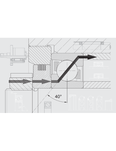 Rolamentos de Contacto Angular de Esferas 40°