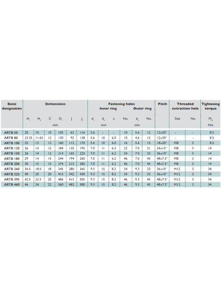 Rolamentos ARTB Axial - Radial