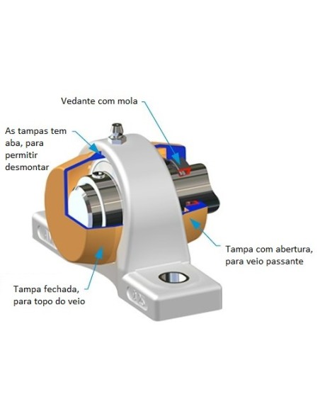 Chumaceiras em Polímero Indústria Alimentar ou Química