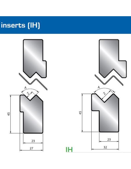 Inserto IH para quinagem em Z