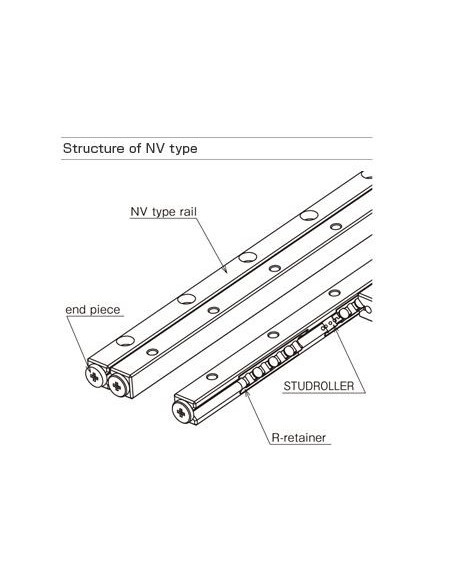 Guia Linear Rolos NV2060-15Z