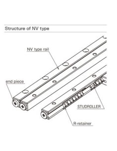 Guia Linear Rolos NV2075-19Z 2
