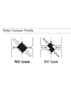 Guia Linear Rolos NV2090-23Z