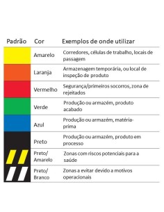 Fita Adesiva para Marcação 2